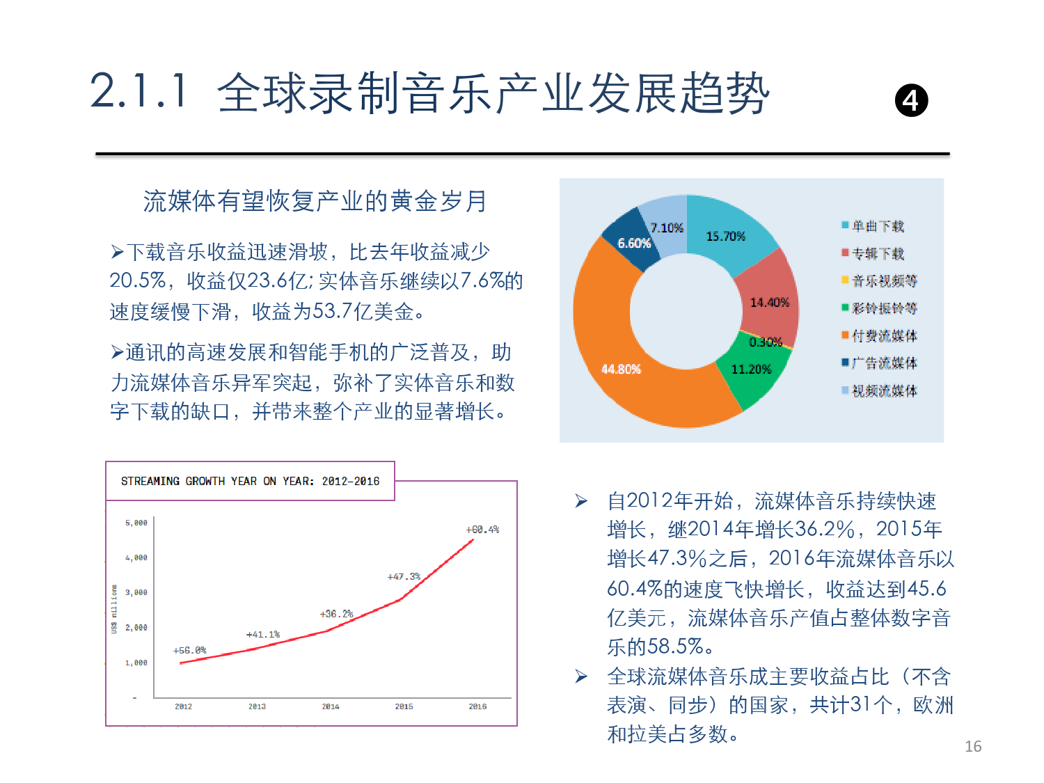 2017中國數字音樂市場發展報告 數字內容制作服務的新機遇