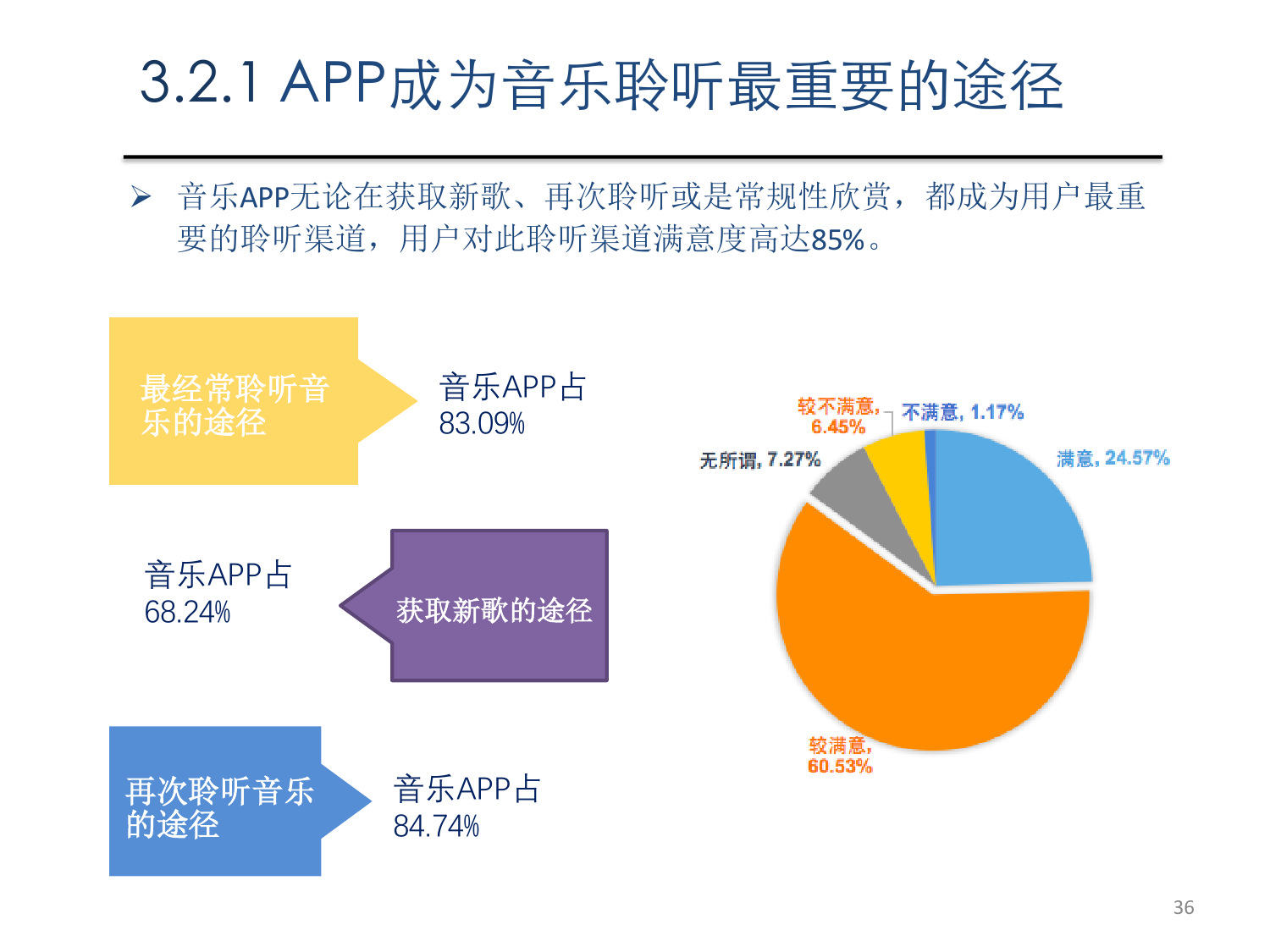 中國數(shù)字音樂市場(chǎng)發(fā)展報(bào)告（2017）——聚焦數(shù)字內(nèi)容制作服務(wù)